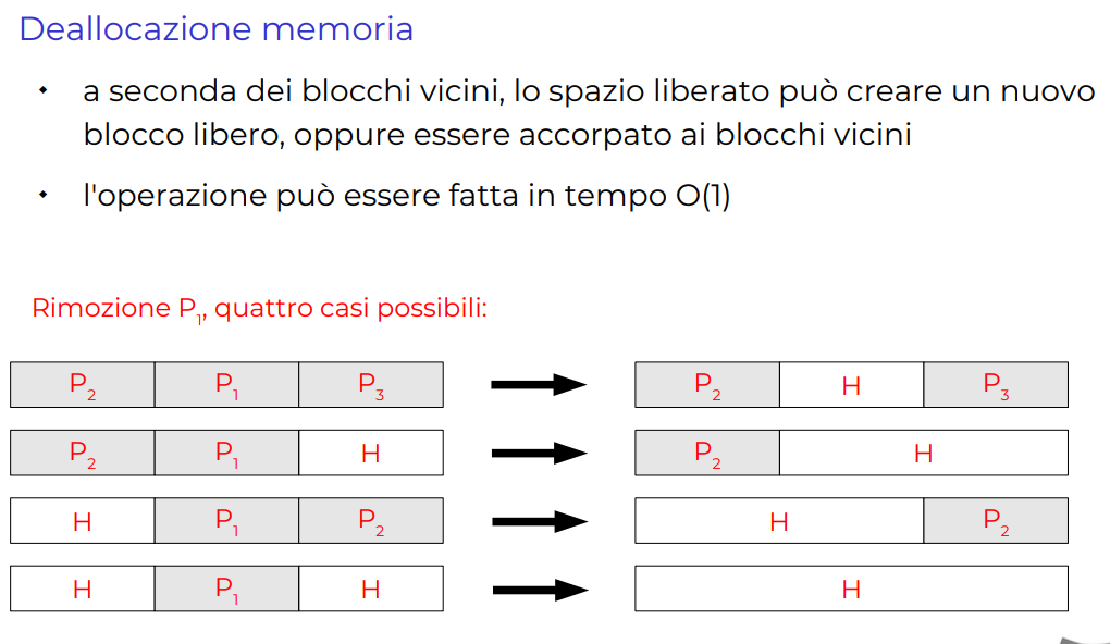 image/universita/ex-notion/Paginazione e segmentazione/Untitled 14